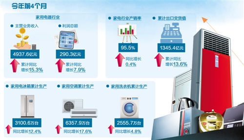 入职光伏运维行业需要哪些证书？